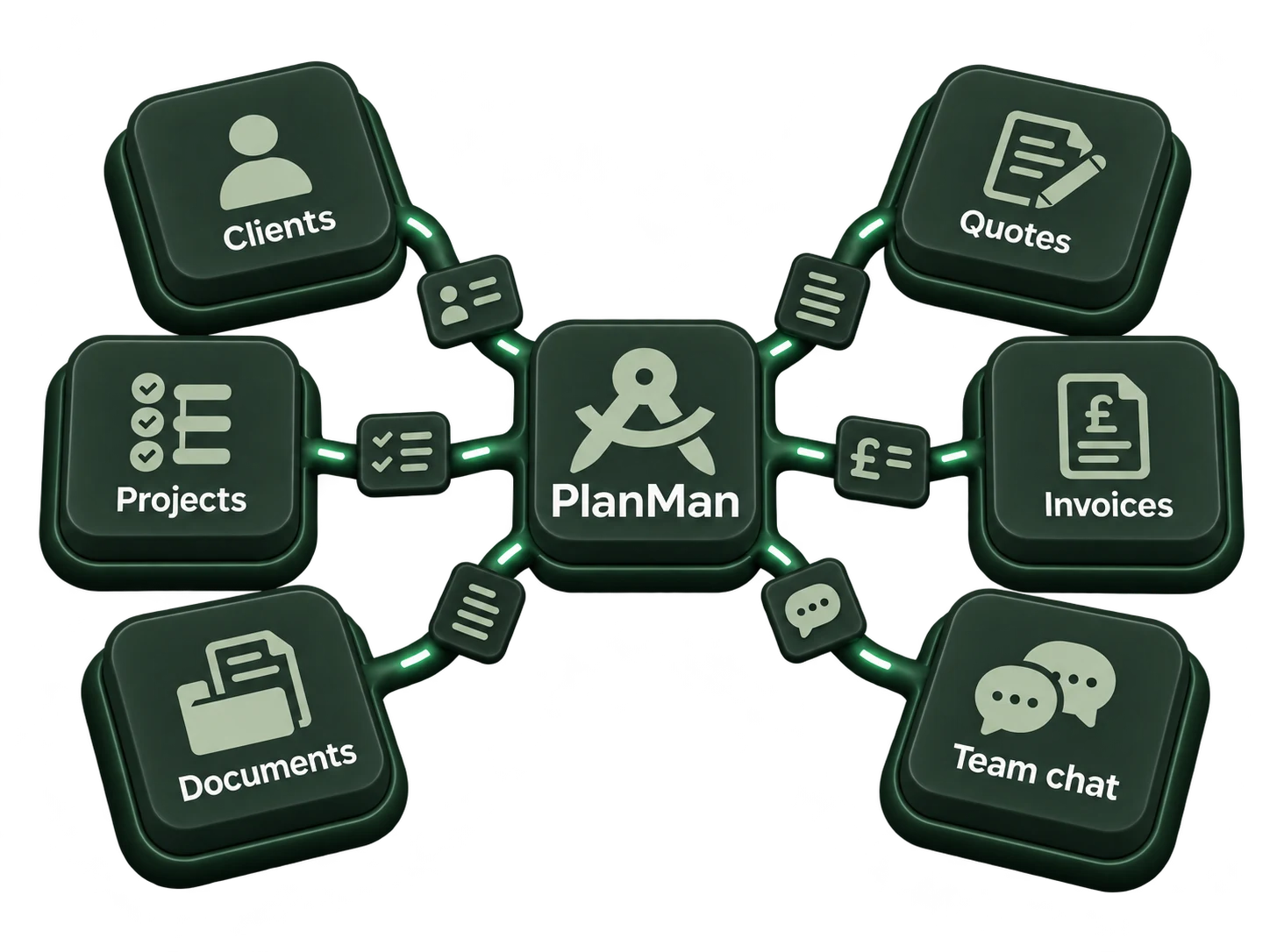 PlanMan connecting clients, projects, documents, quotes, invoices and team chat