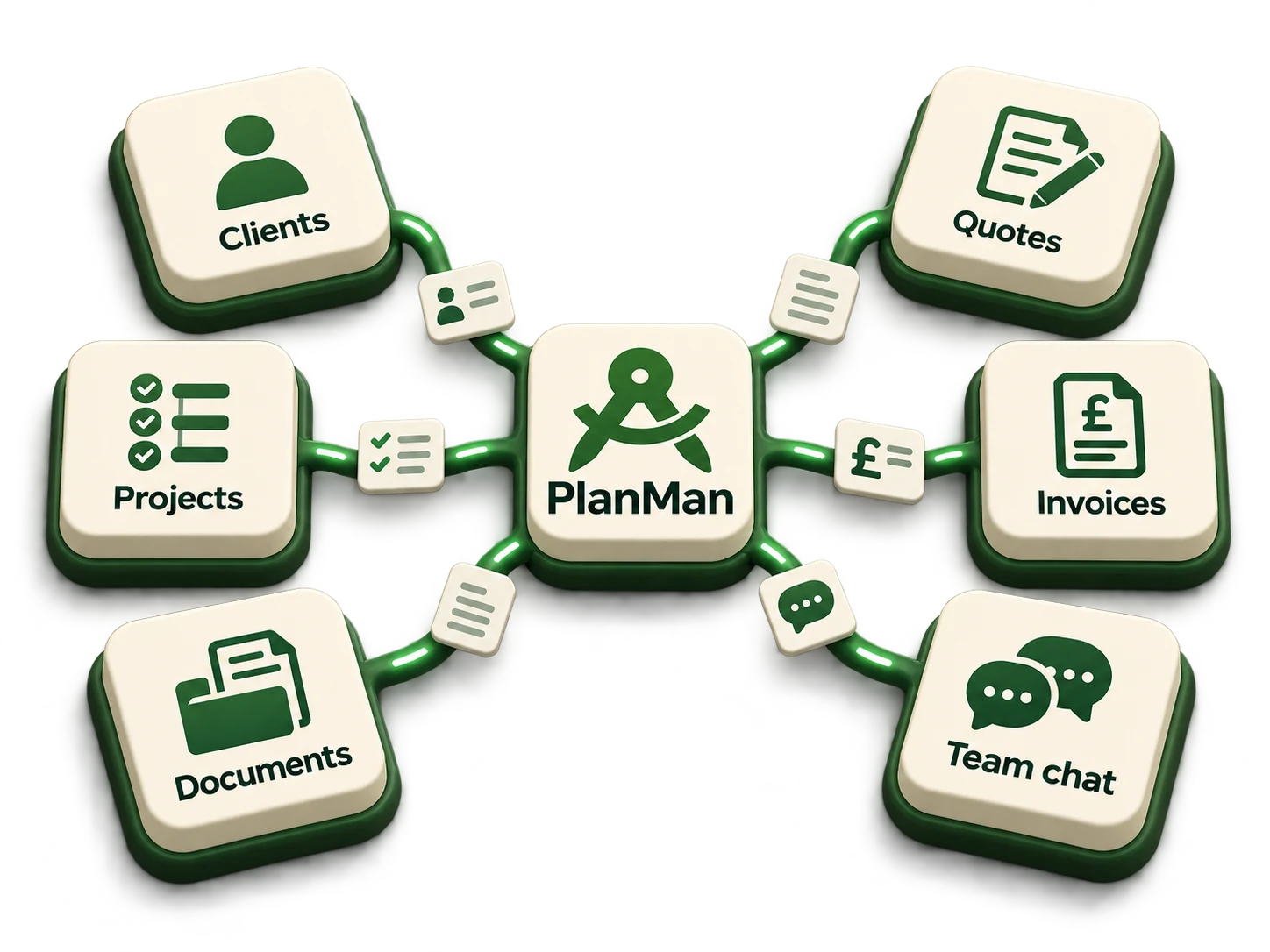 PlanMan connecting clients, projects, documents, quotes, invoices and team chat