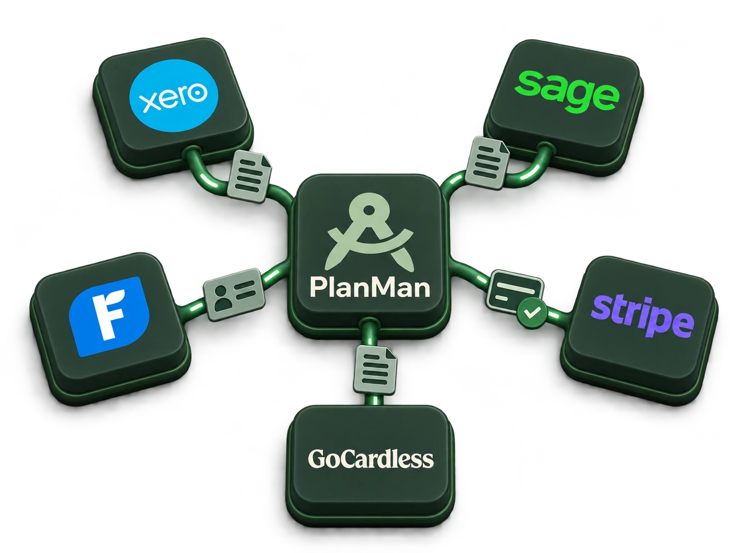 PlanMan connected to Xero, Sage, FreshBooks, Stripe and GoCardless for accounting records and payments