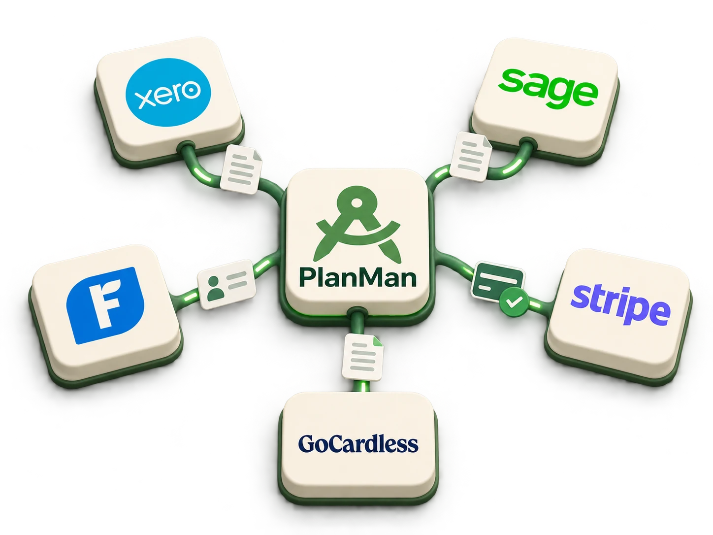 PlanMan connected to Xero, Sage, FreshBooks, Stripe and GoCardless for accounting records and payments