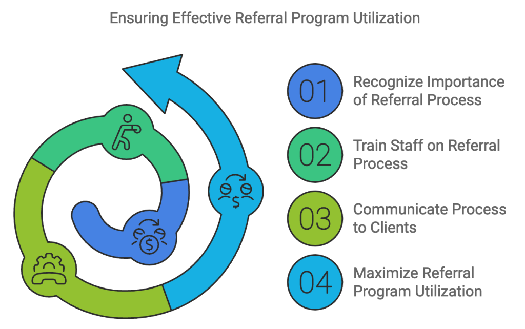 ensure effective referral program utilisation